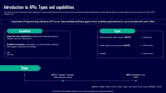 Leveraging Openai API For Business Introduction To Apis Types And Capabilities Formats PDF