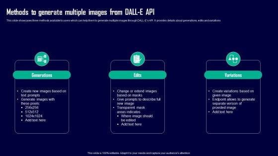 Leveraging Openai API For Business Methods To Generate Multiple Images From DALL E API Pictures PDF