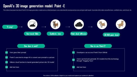 Leveraging Openai API For Business Openais 3D Image Generation Model Point E Template PDF