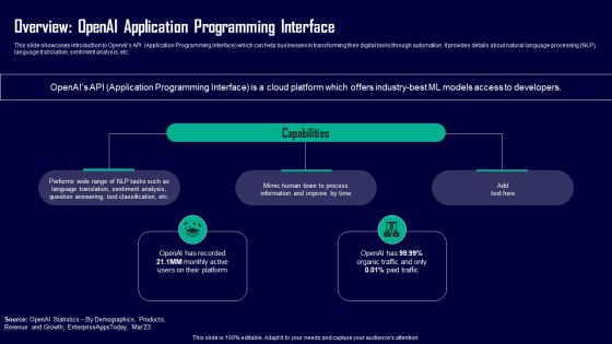 Leveraging Openai API For Business Overview Openai Application Programming Interface Portrait PDF