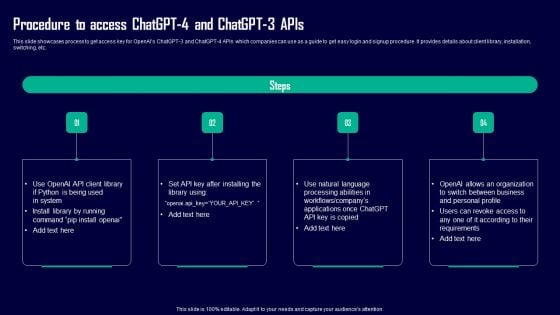 Leveraging Openai API For Business Procedure To Access Chatgpt 4 And Chatgpt 3 Apis Rules PDF