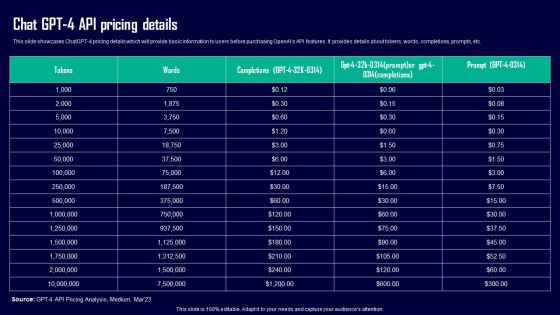 Leveraging Openai API For Business Chat Gpt 4 API Pricing Details Ideas PDF