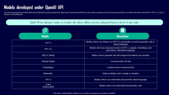 Leveraging Openai API For Business Models Developed Under Openai API Microsoft PDF