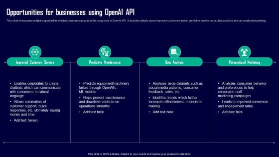 Leveraging Openai API For Business Opportunities For Businesses Using Openai API Inspiration PDF