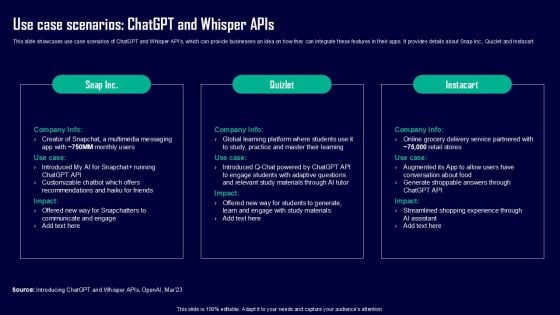 Leveraging Openai API For Business Use Case Scenarios Chatgpt And Whisper Apis Mockup PDF
