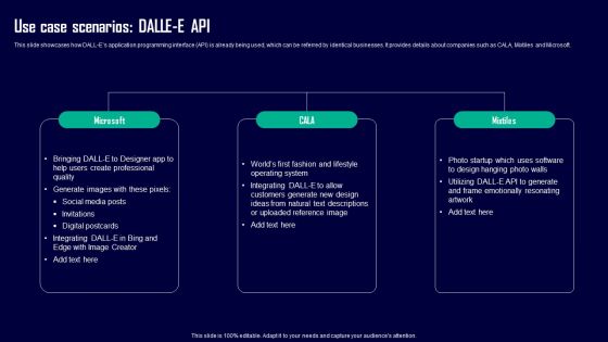 Leveraging Openai API For Business Use Case Scenarios Dalle E API Demonstration PDF