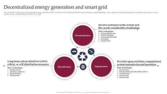 Smart Grid Technology Decentralized Energy Generation And Smart Grid Sample PDF