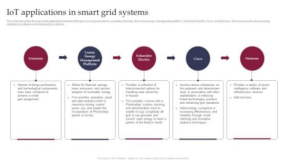 Smart Grid Technology Iot Applications In Smart Grid Systems Brochure PDF