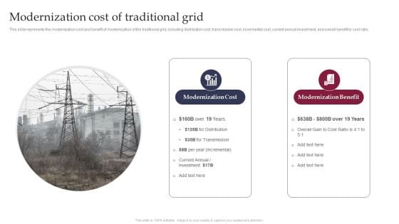 Smart Grid Technology Modernization Cost Of Traditional Grid Download PDF Smart Grid Technology Modernization Cost Of Traditional Grid Download PDF