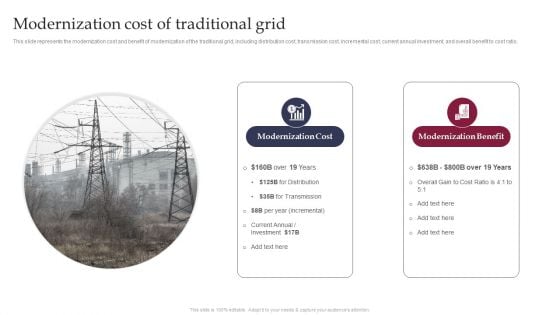 Smart Grid Technology Modernization Cost Of Traditional Grid Download PDF