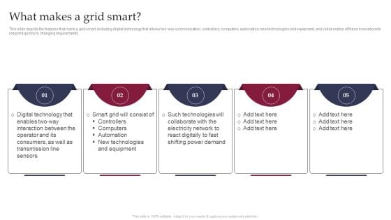 Smart Grid Technology What Makes A Grid Smart Formats PDF