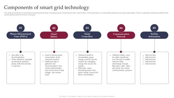 Smart Grid Technology Components Of Smart Grid Technology Rules PDF Smart Grid Technology Components Of Smart Grid Technology Rules PDF