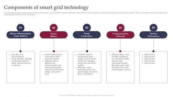 Smart Grid Technology Components Of Smart Grid Technology Rules PDF