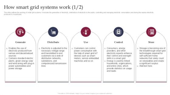 Smart Grid Technology How Smart Grid Systems Work Slides PDF Smart Grid Technology How Smart Grid Systems Work Slides PDF