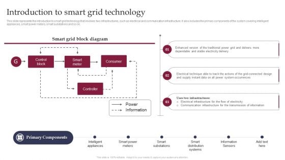 Smart Grid Technology Introduction To Smart Grid Technology Template PDF