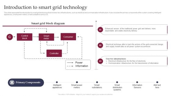Smart Grid Technology Introduction To Smart Grid Technology Template PDF Smart Grid Technology Introduction To Smart Grid Technology Template PDF