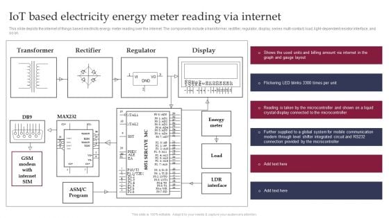 Smart Grid Technology Iot Based Electricity Energy Meter Reading Background PDF