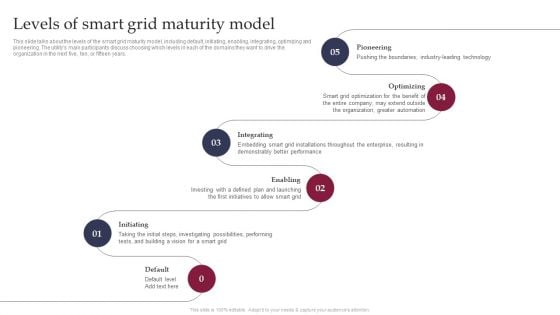 Smart Grid Technology Levels Of Smart Grid Maturity Model Topics PDF