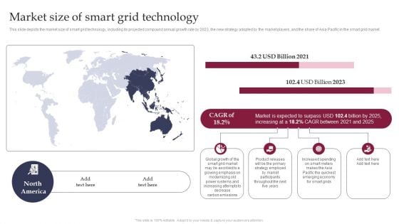 Smart Grid Technology Market Size Of Smart Grid Technology Icons PDF