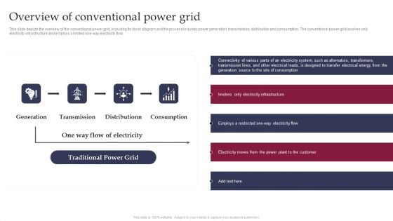 Smart Grid Technology Overview Of Conventional Power Grid Summary PDF