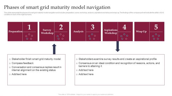 Smart Grid Technology Phases Of Smart Grid Maturity Model Navigation Template PDF