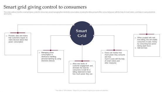 Smart Grid Technology Smart Grid Giving Control To Consumers Ideas PDF Smart Grid Technology Smart Grid Giving Control To Consumers Ideas PDF