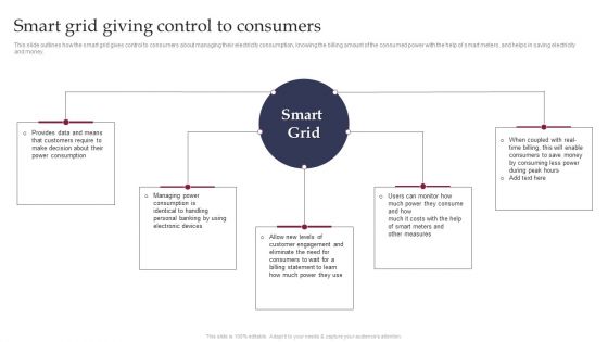 Smart Grid Technology Smart Grid Giving Control To Consumers Ideas PDF