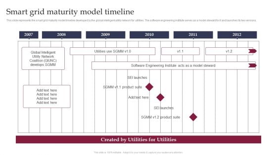 Smart Grid Technology Smart Grid Maturity Model Timeline Download PDF Smart Grid Technology Smart Grid Maturity Model Timeline Download PDF