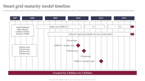 Smart Grid Technology Smart Grid Maturity Model Timeline Download PDF