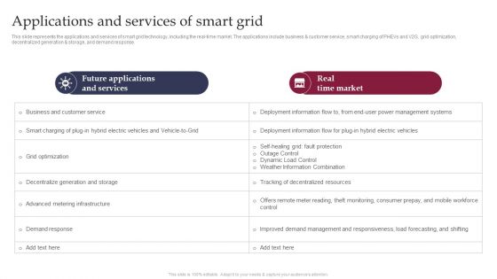 Smart Grid Technology Applications And Services Of Smart Grid Template PDF Smart Grid Technology Applications And Services Of Smart Grid Template PDF