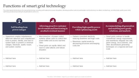 Smart Grid Technology Functions Of Smart Grid Technology Guidelines PDF