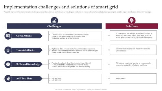 Smart Grid Technology Implementation Challenges And Solutions Designs PDF