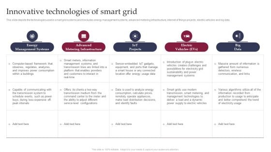 Smart Grid Technology Innovative Technologies Of Smart Grid Professional PDF