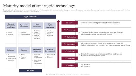 Smart Grid Technology Maturity Model Of Smart Grid Technology Ideas PDF