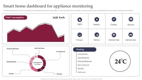 Smart Grid Technology Smart Home Dashboard For Appliance Monitoring Summary PDF