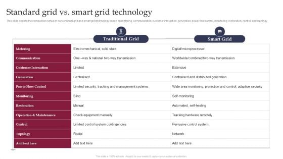 Smart Grid Technology Standard Grid Vs Smart Grid Technology Clipart PDF