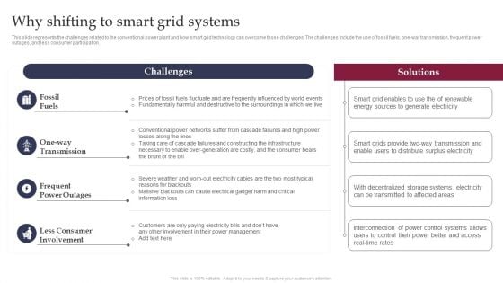Smart Grid Technology Why Shifting To Smart Grid Systems Topics PDF Smart Grid Technology Why Shifting To Smart Grid Systems Topics PDF