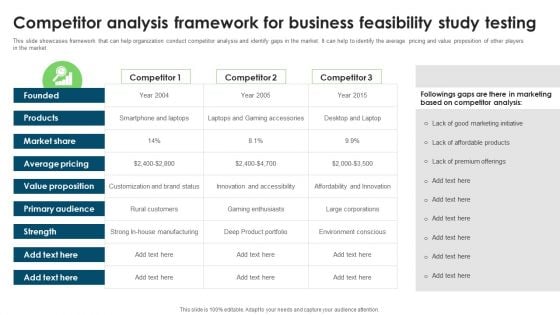Competitor Analysis Framework For Business Feasibility Study Testing Structure PDF