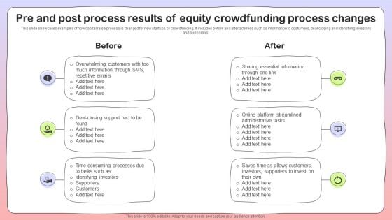 Pre And Post Process Results Of Equity Crowdfunding Process Changes Formats PDF Pre And Post Process Results Of Equity Crowdfunding Process Changes Formats PDF