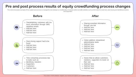 Pre And Post Process Results Of Equity Crowdfunding Process Changes Formats PDF