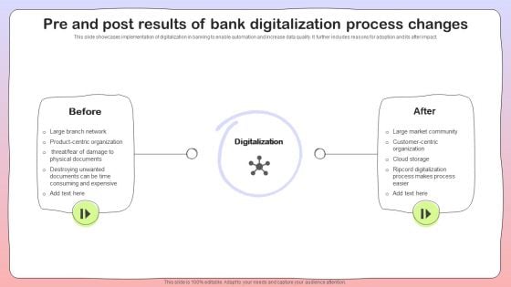 Pre And Post Results Of Bank Digitalization Process Changes Template PDF