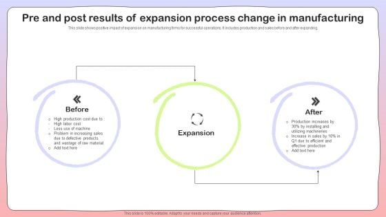Pre And Post Results Of Expansion Process Change In Manufacturing Ideas PDF Pre And Post Results Of Expansion Process Change In Manufacturing Ideas PDF