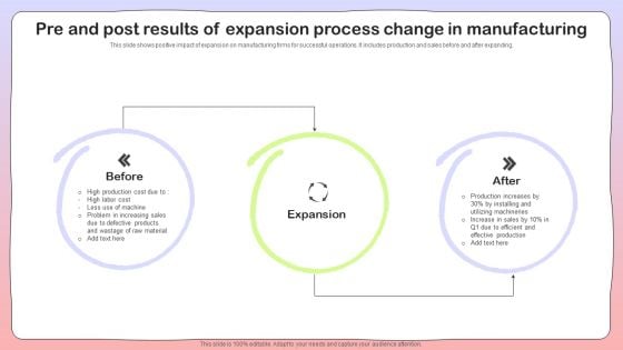 Pre And Post Results Of Expansion Process Change In Manufacturing Ideas PDF