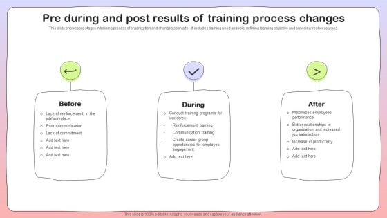 Pre During And Post Results Of Training Process Changes Icons PDF