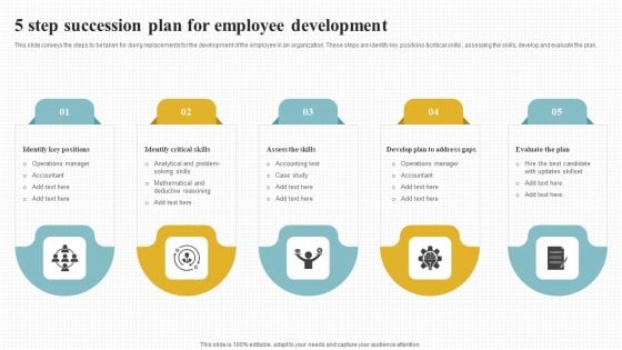 5 Step Succession Plan For Employee Development Pictures PDF