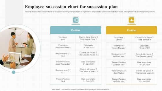 Employee Succession Chart For Succession Plan Elements PDF