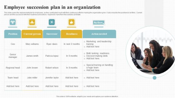 Employee Succession Plan In An Organization Icons PDF