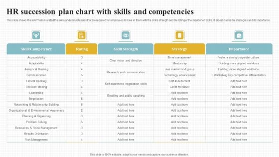 HR Succession Plan Chart With Skills And Competencies Diagrams PDF