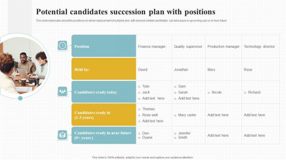 Potential Candidates Succession Plan With Positions Demonstration PDF