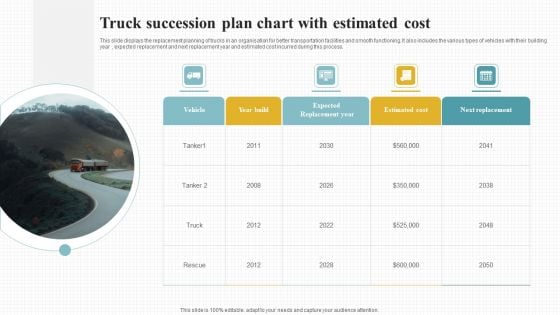 Truck Succession Plan Chart With Estimated Cost Pictures PDF